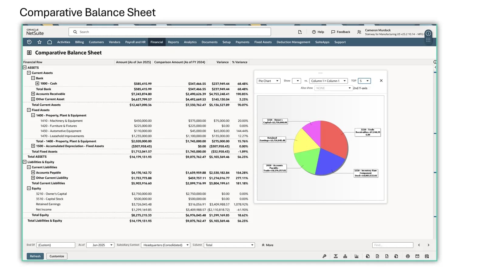 Comparative balance sheet
