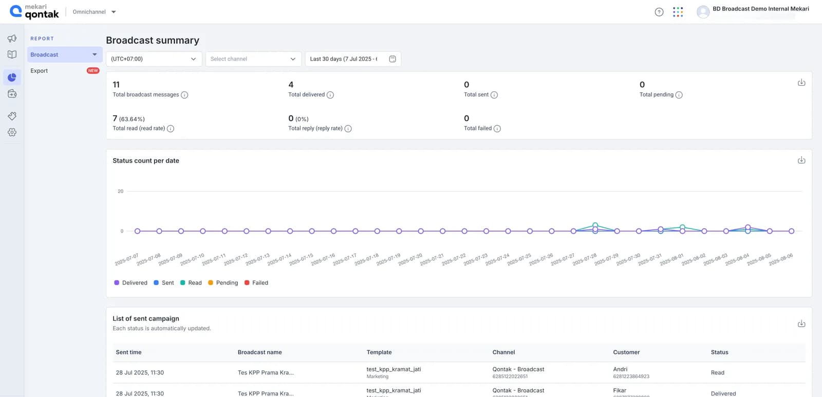 Marketing broadcast dashboard