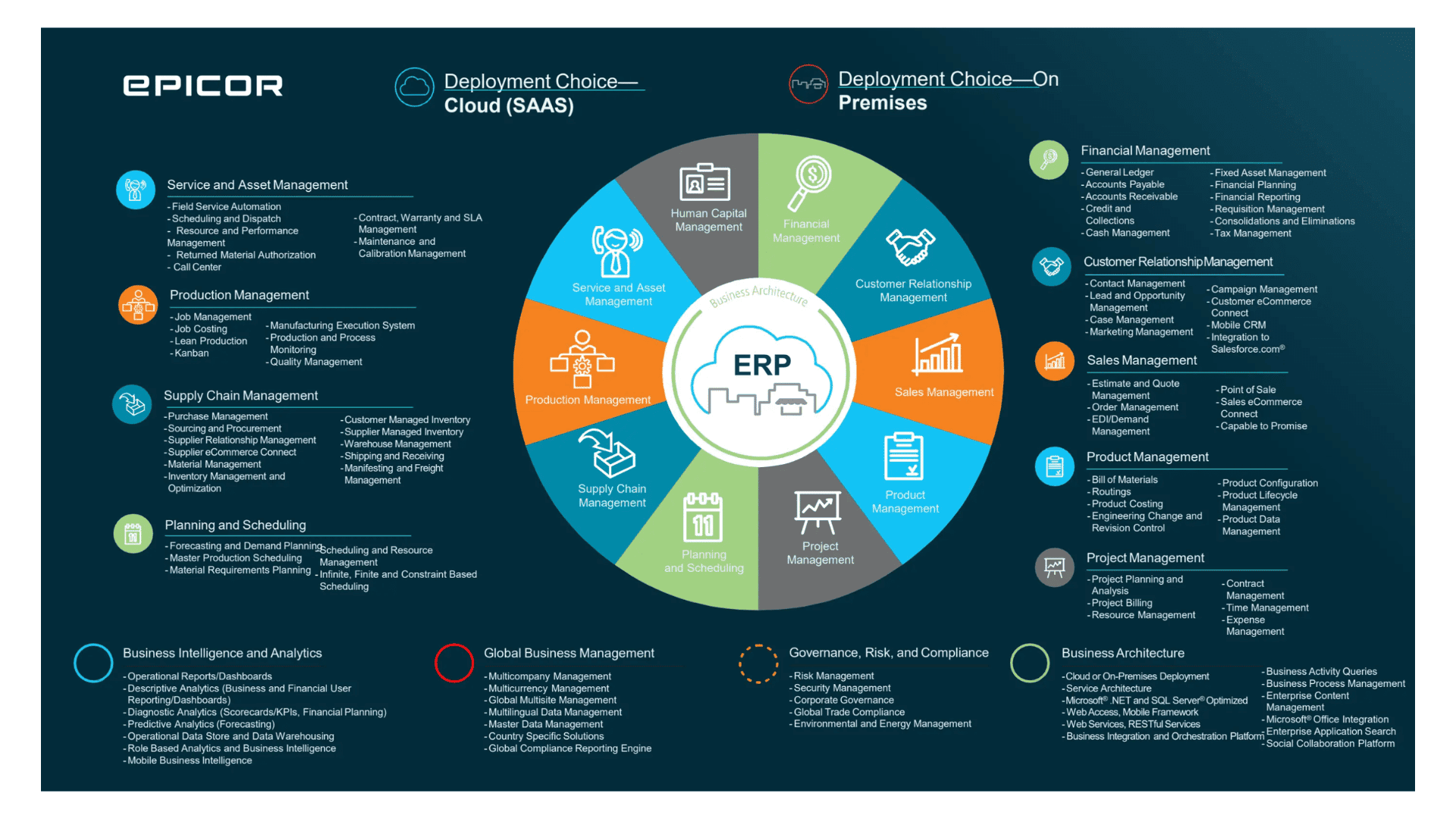 Epicor Kinetic dashboard