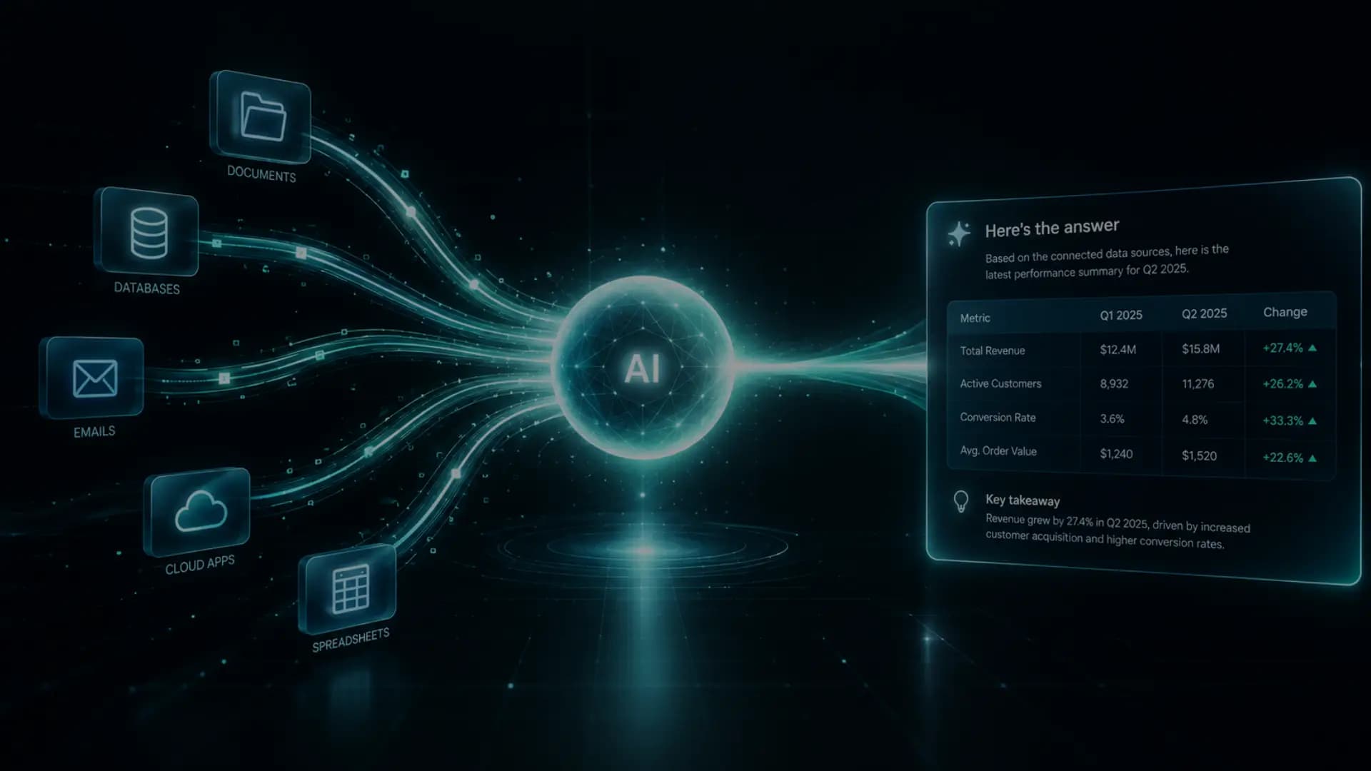 Nova AI by Apergu