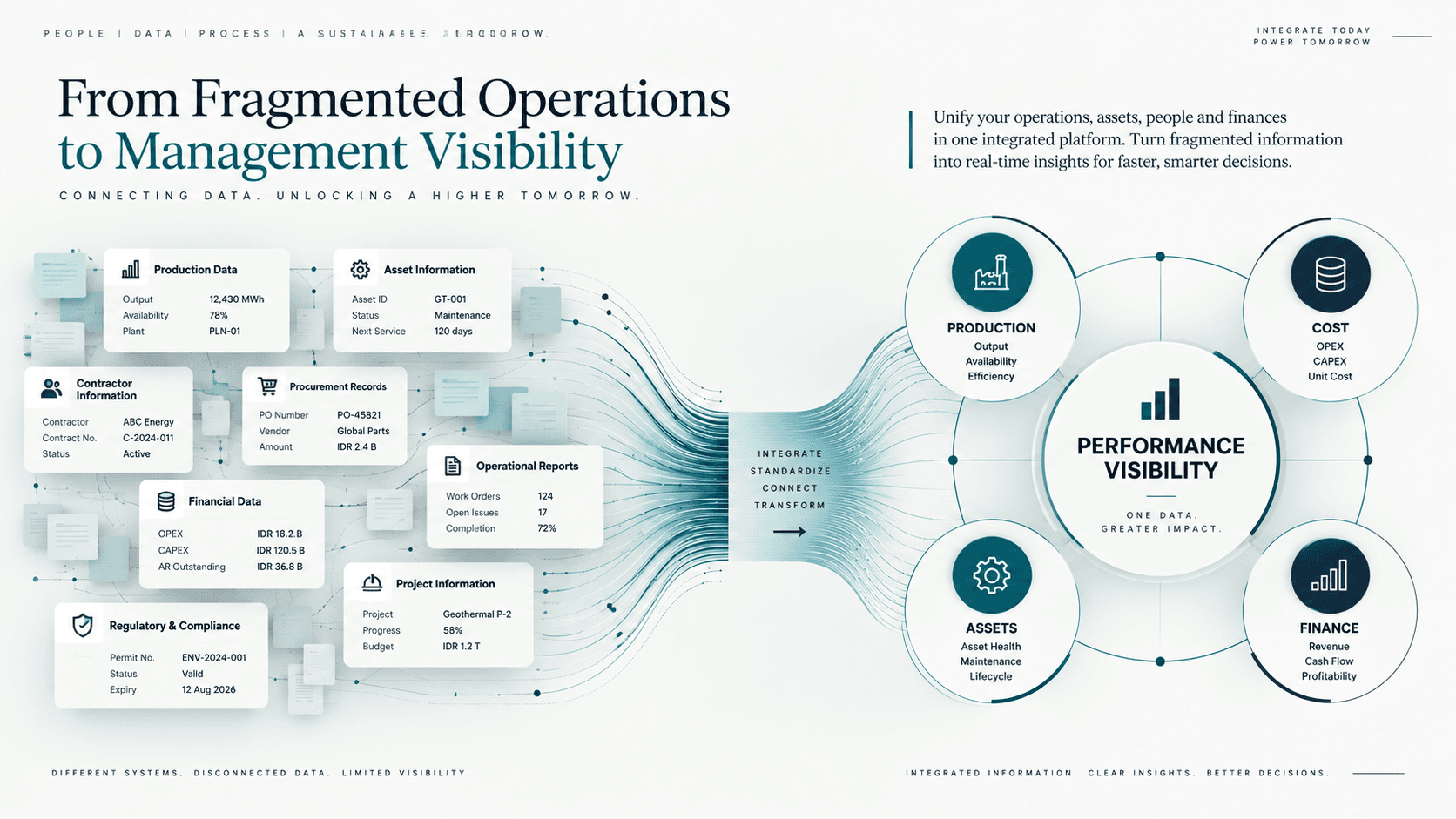 Integrated mine-to-finance visibility